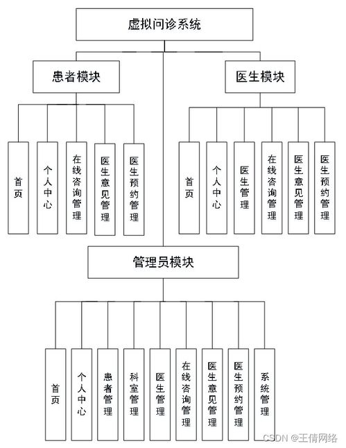基于SSM框架的虛擬問(wèn)診系統(tǒng)設(shè)計(jì)與實(shí)現(xiàn)