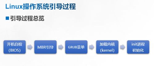 引導(dǎo)過(guò)程與服務(wù)控制 計(jì)算機(jī)系統(tǒng)服務(wù)的關(guān)鍵環(huán)節(jié)