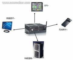 華北工控嵌入式電腦在車(chē)載電視系統(tǒng)中的應(yīng)用