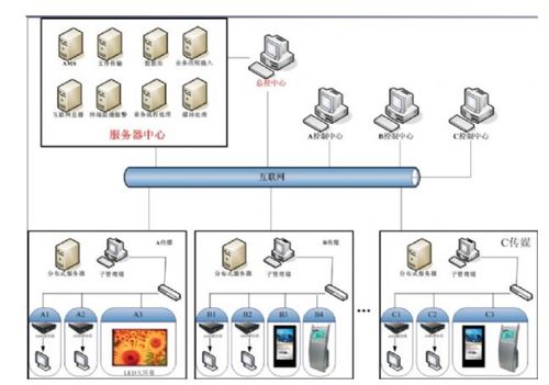 計算機體系架構的演變與服務系統的未來展望