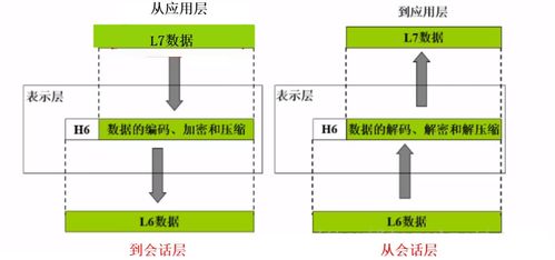 計算機網絡體系結構與TCP/IP協議 計算機系統服務的基石