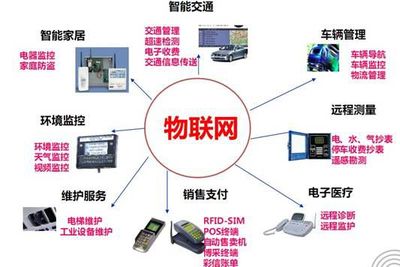 從蜘蛛網(wǎng)到物聯(lián)網(wǎng) 人類走了多遠(yuǎn)？