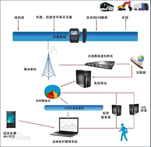 走進(jìn)車聯(lián)網(wǎng) 揭開(kāi)無(wú)人車與自動(dòng)駕駛技術(shù)的新篇章
